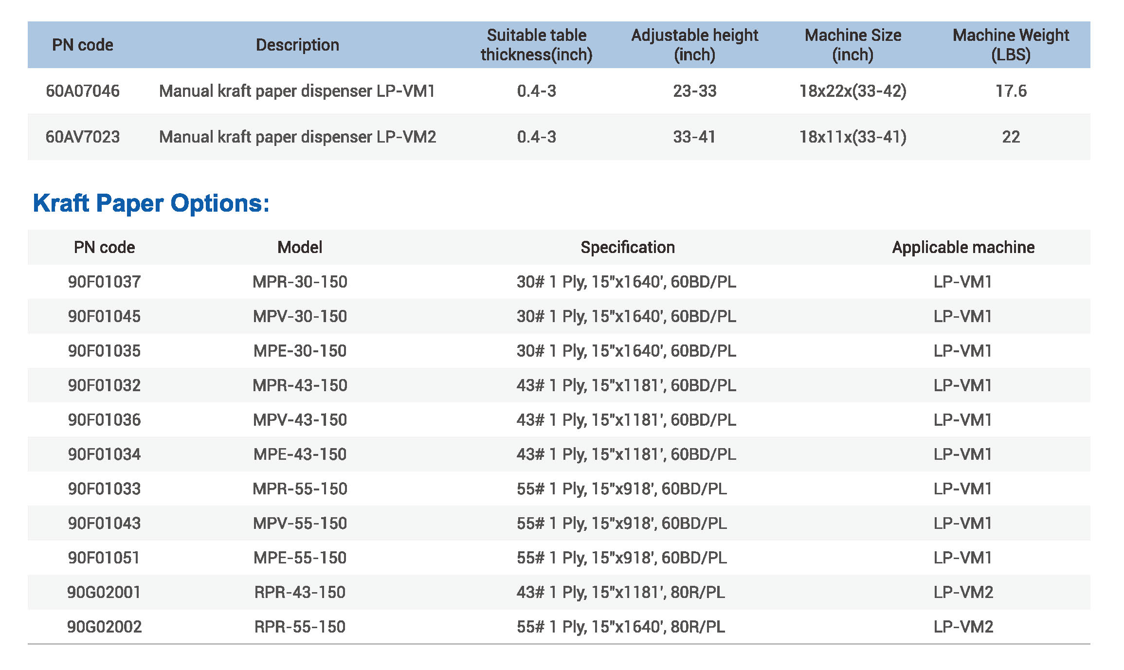 LP-VM1_Imperial_Metric_System_Parameter_details_page__.jpg